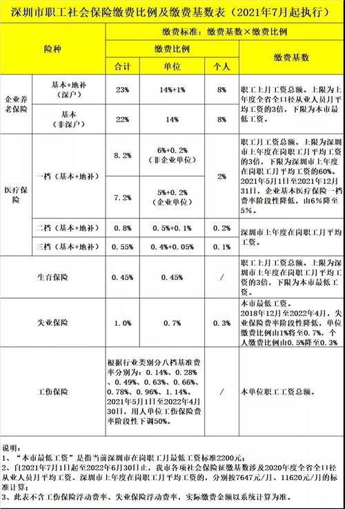 深圳社保为什么全国最好？