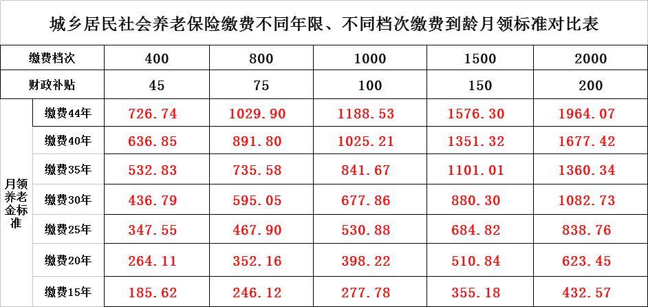 保险金额怎么计算？看完这篇文章就懂了