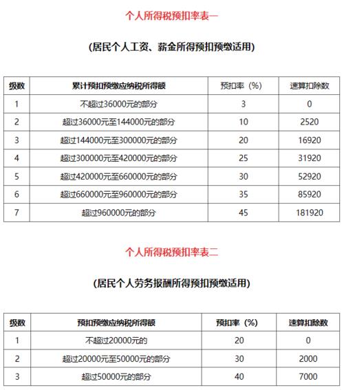 月薪2万税后到手多少？看完这篇文章你就知道了