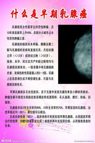 乳腺CA是什么意思？乳腺癌的早期症状和预防方法