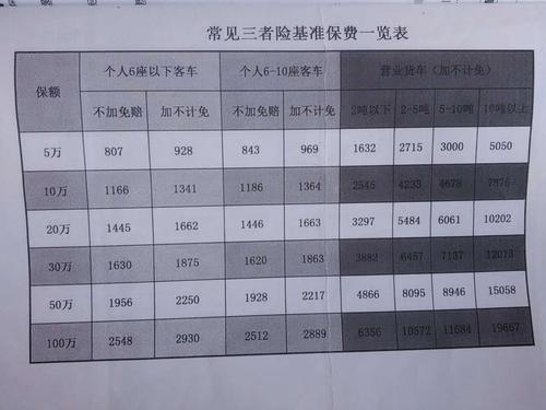 第三者责任险主要保什么？