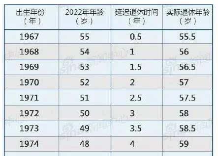 中国退休年龄是多少？延迟退休政策最新进展
