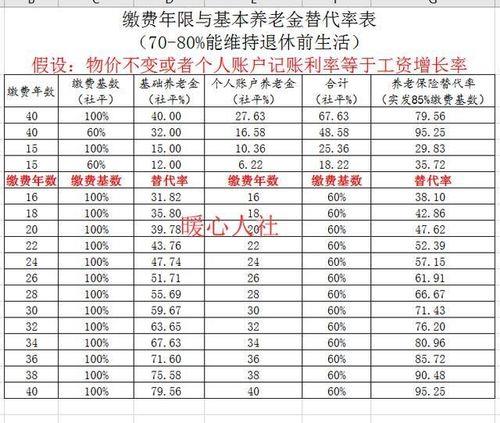 三险一般交多少钱？看完这篇文章就懂了