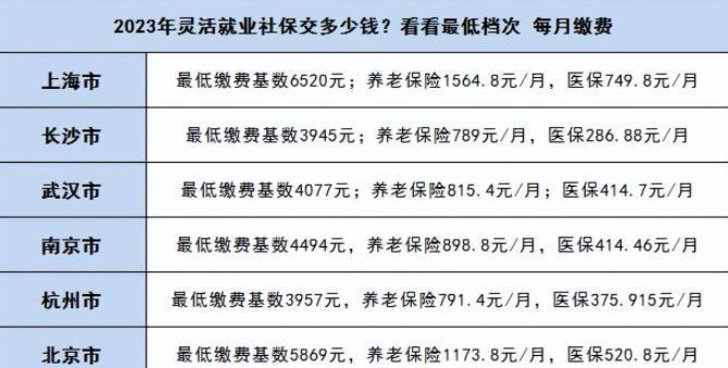 六险一金一个月要交多少钱？