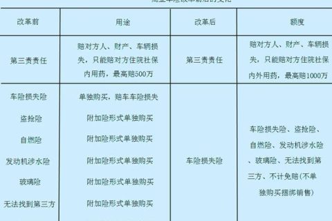 车损险一般多少钱？影响保费的因素有哪些？