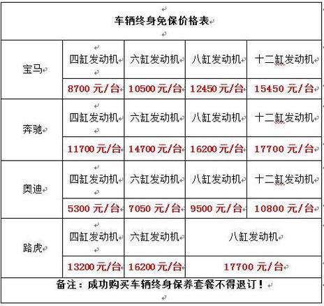 平安车险第三者200万多少钱？