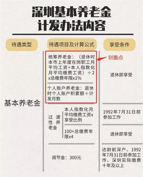 深圳社保一二三档退休待遇详解