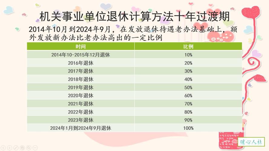 公务员多少岁可以退休？看完这篇文章你就知道了