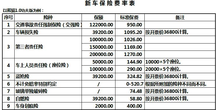 机动车损失保险保费怎么计算？