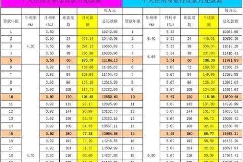 二十万公积金一年有多少利息？