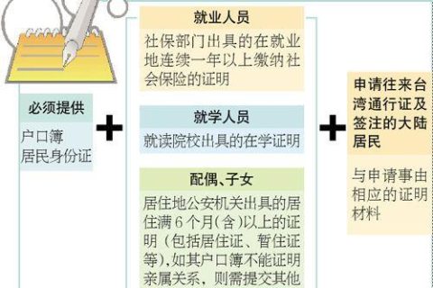 外地人在北京离职社保怎么办？教你3步办理