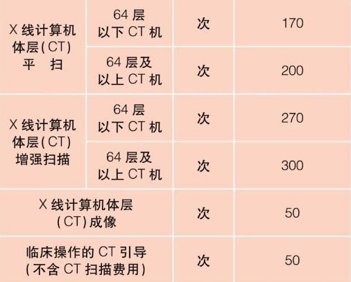 新加坡磁共振检查多少钱？