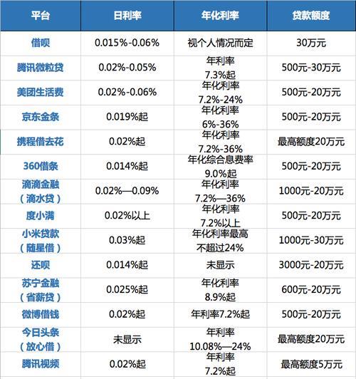 新网银行好事贷：额度高、利率低、申请快的信用贷款