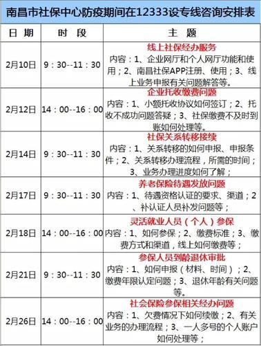 咨询社保打什么电话？全国统一咨询电话12333