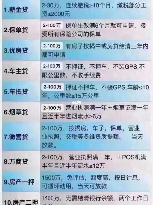 新网银行好人贷申请条件，满足这些条件即可贷款