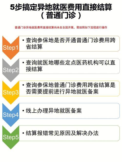 异地医保报销攻略，教你如何快速、高效报销