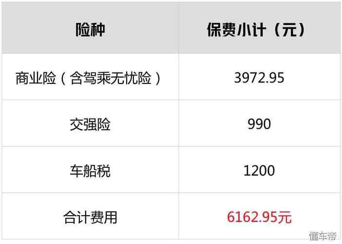 天安车险为什么最便宜？