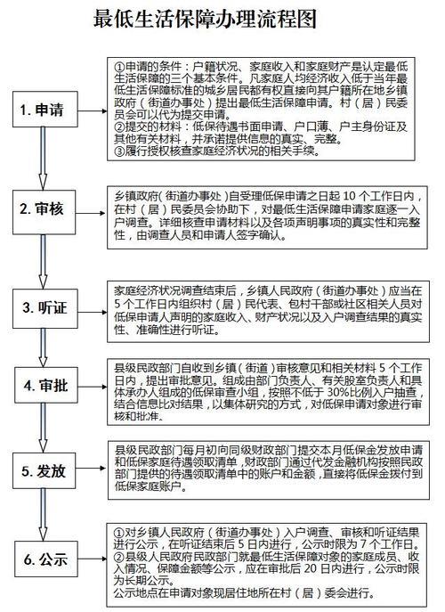 农村低保标准是什么？什么条件才能申请？