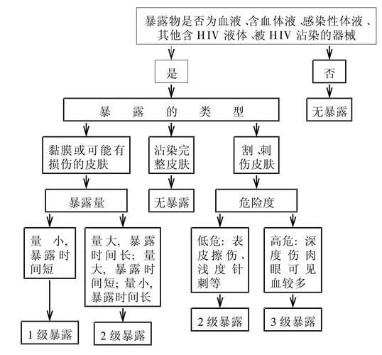 【风险暴露是什么？】全面解析风险暴露的概念、类型、计算方法和缓释措施