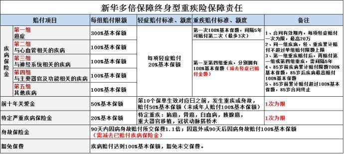 买人寿重大疾病保险，保障家庭未来