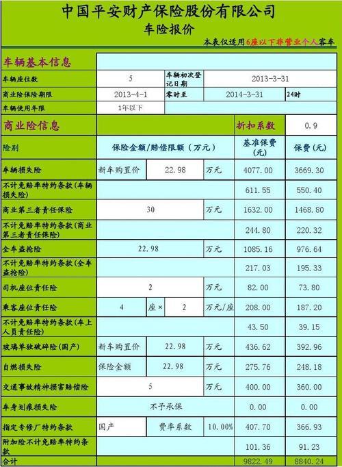 平安车险险种价格表2023年11月最新