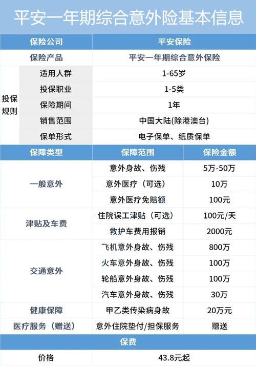 平安出行险有必要买吗？看完这篇文章你就知道了