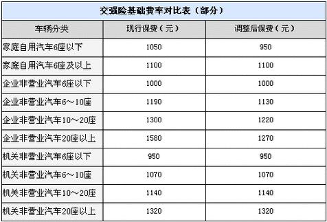 交强险出险一次保费上浮多少？