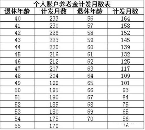 养老保险怎么算？自己能拿多少钱？