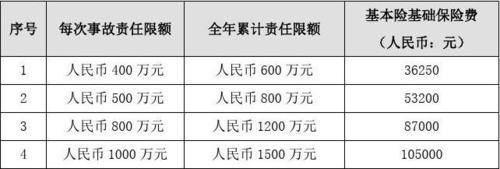 旅行社责任保险的保险期限是多少年？