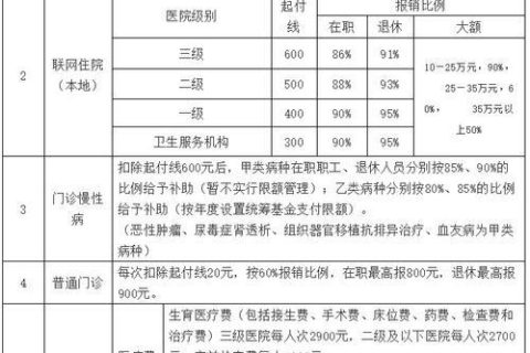 职工医保10000元可以报多少？