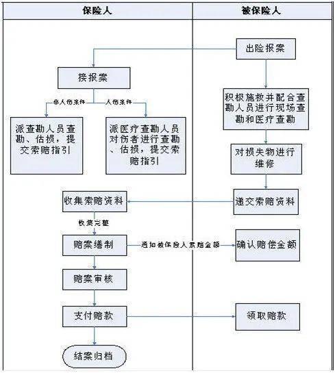 车撞了怎么走保险流程？详细步骤教你快速理赔
