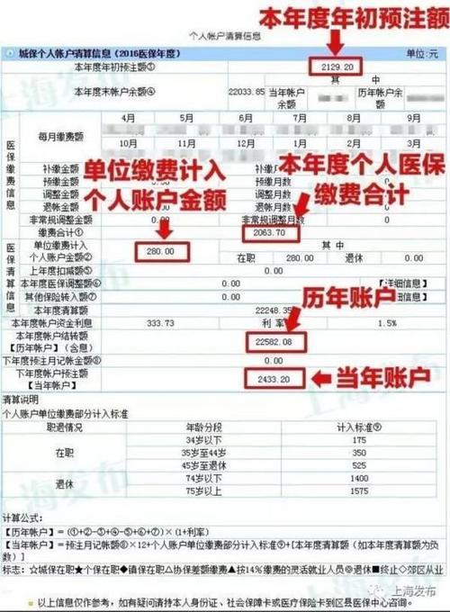 医保卡余额怎么算？看完这篇文章就懂了