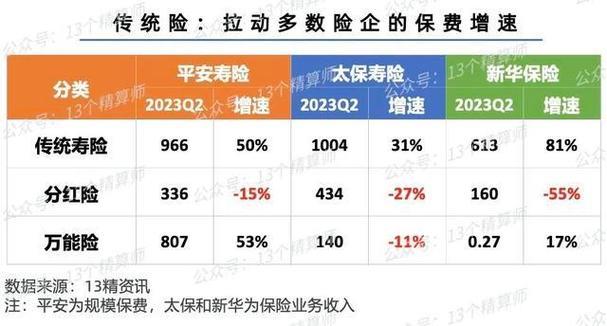 2023年大家保险公司排名：保费收入同比增长80%