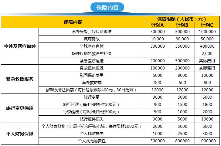 中国人寿意外险价格表2023年最新报价