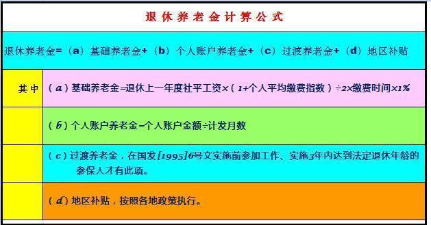 养老金计算方法详解，教你如何计算退休金