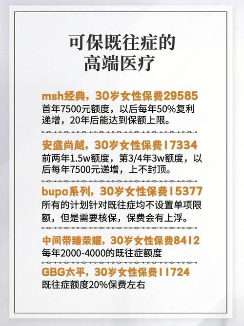做手术前医生让买1600元保险，是强制要求吗？