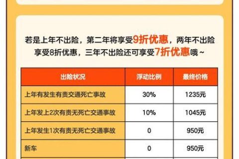 报交强险第二年保费会增加吗？看完这篇文章你就知道了
