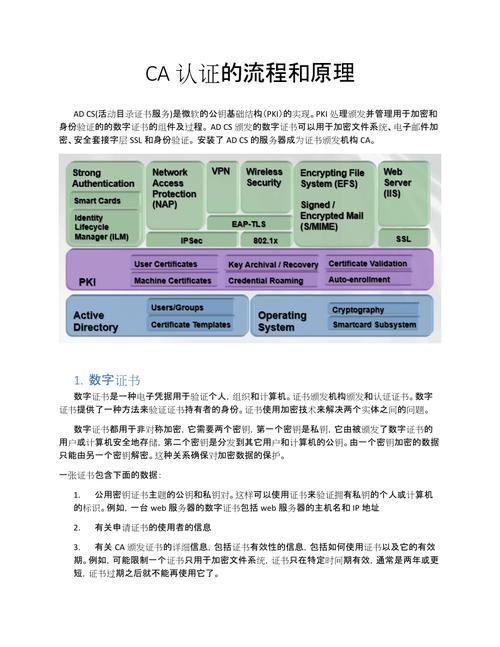 CA认证是什么意思？CA认证的意义和作用