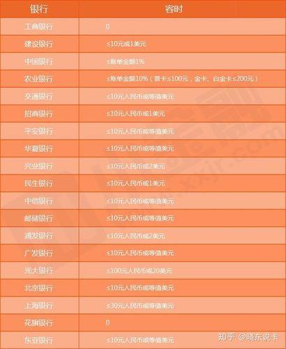 信用卡多久算逾期？逾期影响有哪些？