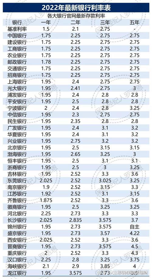 2023年新加坡定期存款利率汇总：最高5.8%