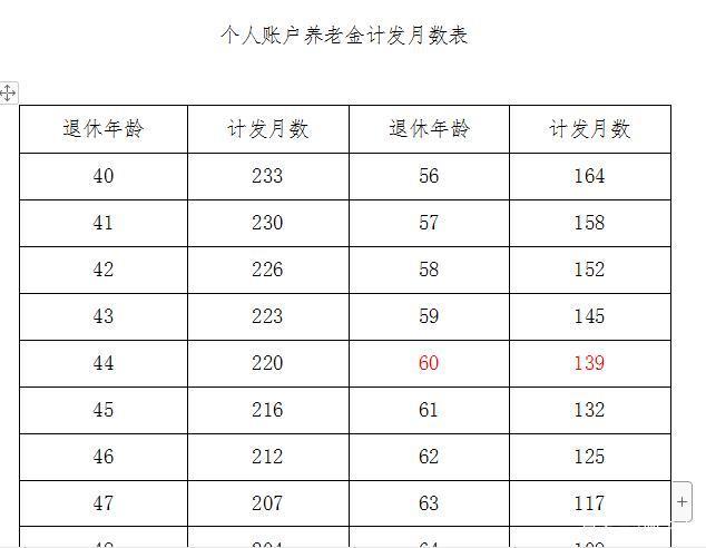 2024年北京养老保险缴费标准出炉，月缴费上限33891元