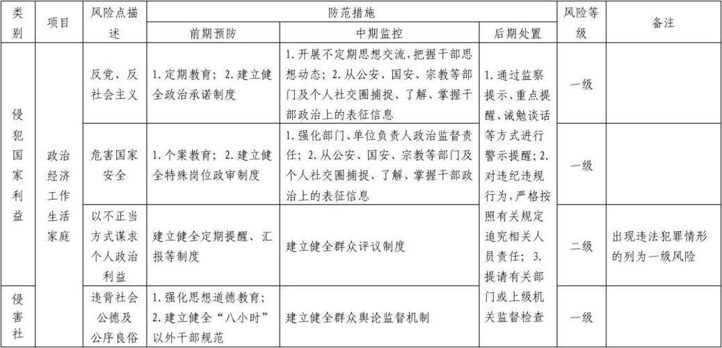 道德风险是指什么？常见的道德风险有哪些？