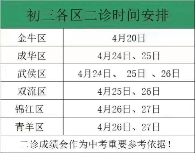 二诊是什么意思？什么样的患者适合二诊？