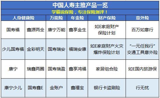 中国人保和中国人寿保险哪个更好？