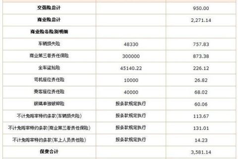 平安电话车险电话多少？