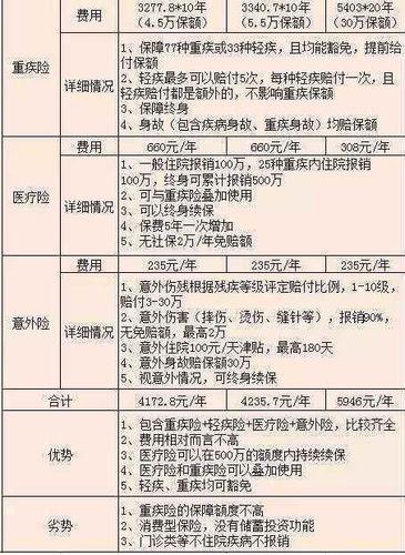 保险怎么退保最划算？