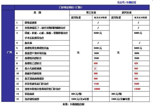 门特一年可以报销多少钱？