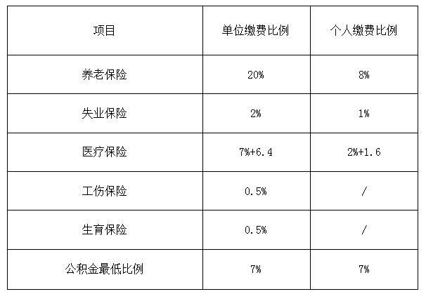 五险交多少年不用交了？