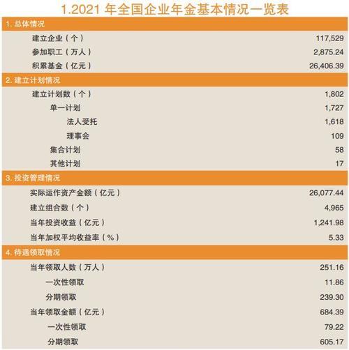 企业年金一般多少钱？