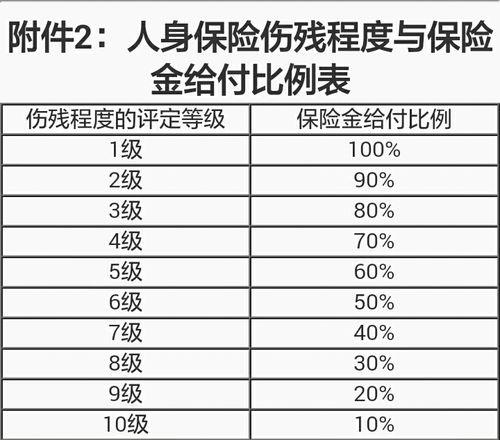 伤残9级赔偿大约几万？